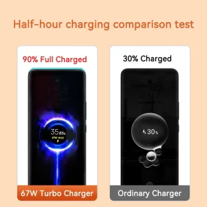 Xiaomi 67W Turbo Charger Price in Bangladesh