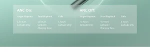 Realme Buds Air 6 TWS Earbuds Price in Bangladesh