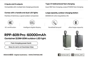REMAX RPP-609 Pro 60000mAh 22.5W + 20W Fast Power Bank