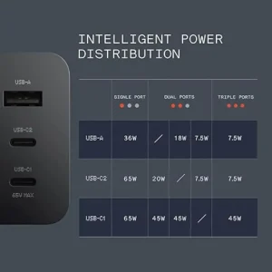 CMF by Nothing 65W GaN 3-Port Charger